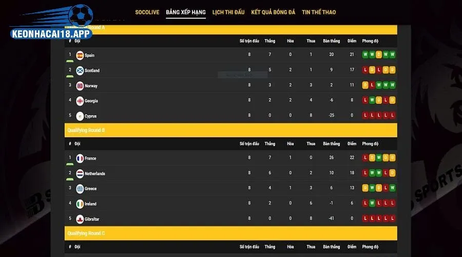 Hướng dẫn đọc và áp dụng bảng xếp hạng bóng đá vào soi kèo